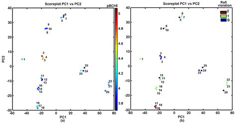 SAR-mediated Similarity Assessment of the Property Profile for New ...