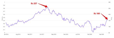 motherson sumi fundamental analysis