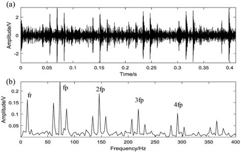 Research of Feature Extraction Method Based on Sparse Reconstruction ...