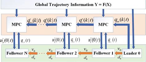 Control Algorithm Visual Expression 的图像结果