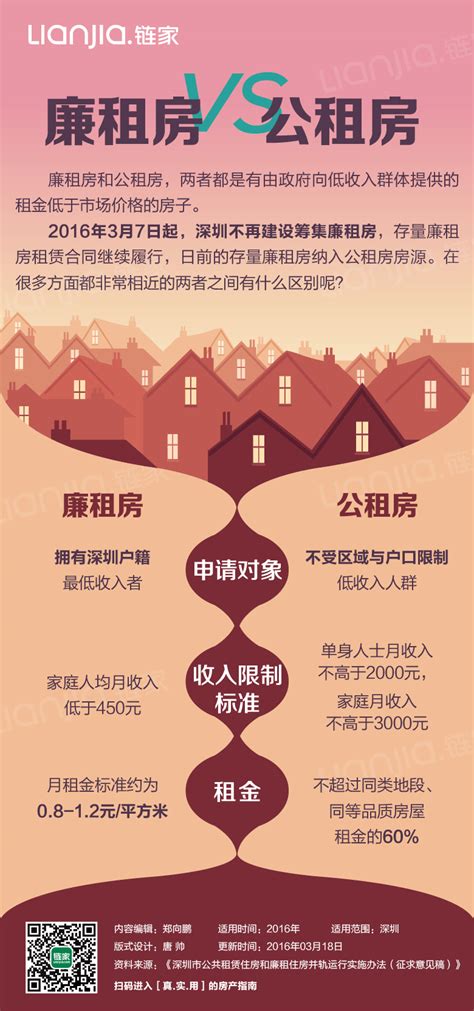 2023年北京市场房租补贴申领指南（申请条件+补贴标准+补贴对象）- 北京本地宝