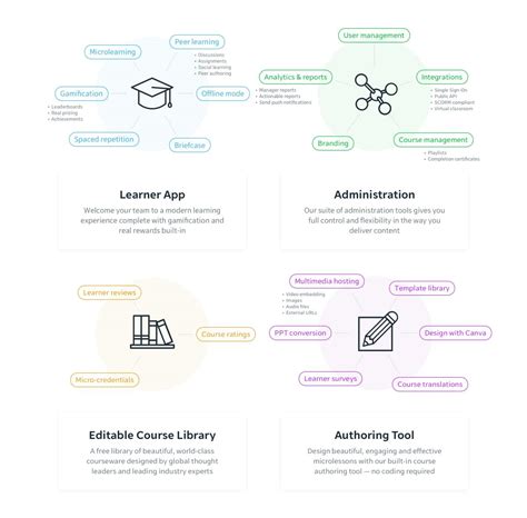 Image result for Computer Training Software