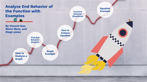 Image result for Log End Behaviro Example Graphs