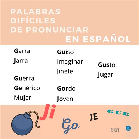 Palabras Con La Letra J Reglas Ortográficas De La J | Palabras Que Se