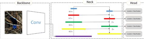 Image result for General Approach in Object Detection