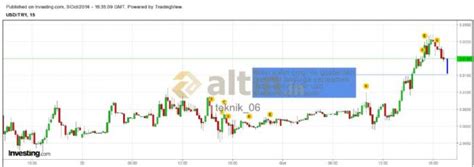 teknik_06 - Altin.in üye profili