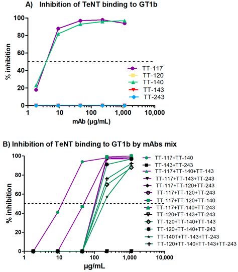 Characterization of Neutralizing Human Anti-Tetanus Monoclonal ...