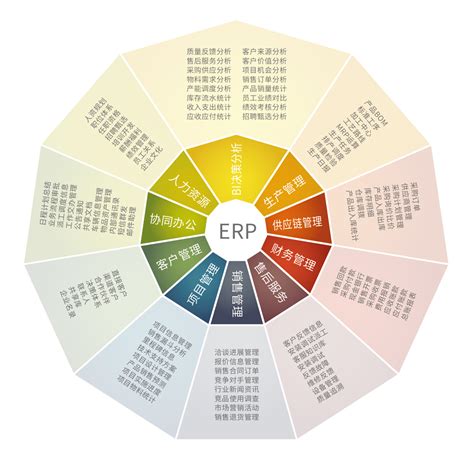 ERP系统界面设计应该注意什么？系统UI设计有哪些作用？_企业信息化系统设计