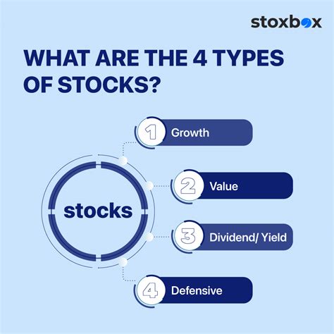 Example of Stocks 的图像结果