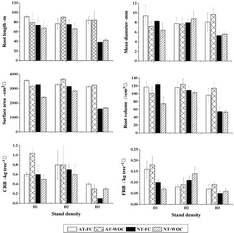 Growth, Biomass Production and Root Development of Chinese fir in ...