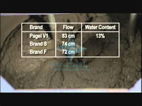 Free Flow Non Shrink Grout - Fosroc Cebex 100 Grout Admixture Wholesale ...