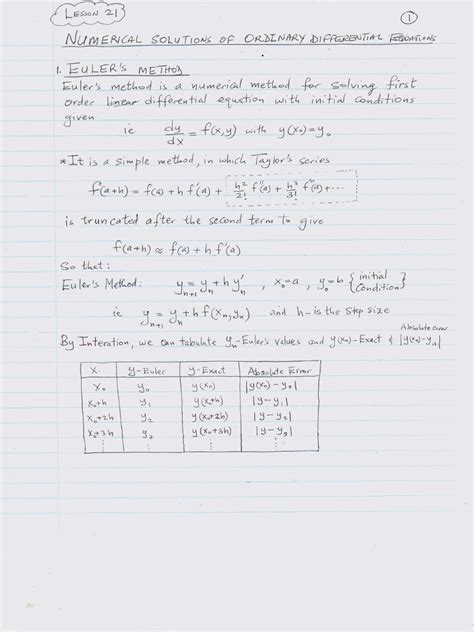 Image result for Beginner Lesson 21