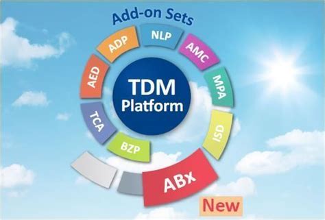 Image result for Diploma TDM Kit Tutorial