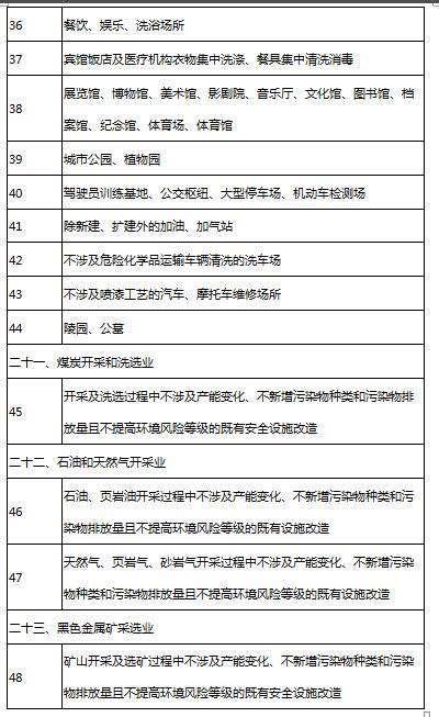 黑龙江省环评审批正面清单实施细则（2020年本 试行）_全球环保节能网