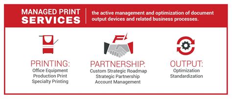 Image result for Managed Print Services Software