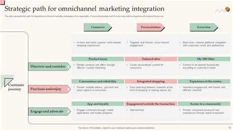 Image result for Strategic Implementation Plan PowerPoint Presentation Example