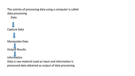 Basic Coment of Computer System 的图像结果