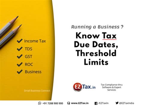 GST Registration Thresholds, Exceptions, Examples | EZTax®