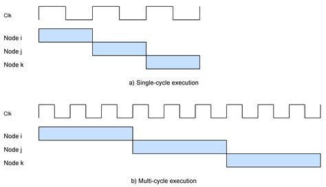 FPGA Accelerator for Gradient Boosting Decision Trees