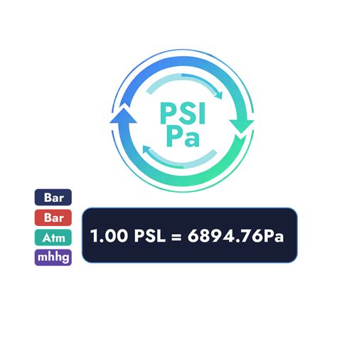 Convertisseur d'unités de pression | Outil de conversion Pa, bar, psi ...