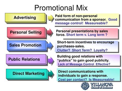 Promotional Mix Example 的图像结果