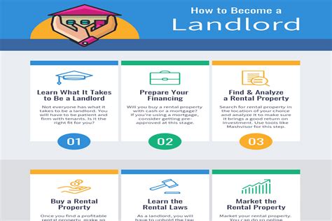 How To Become A Landlord
