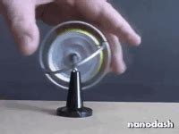 Image result for Precision Gyroscope Animated