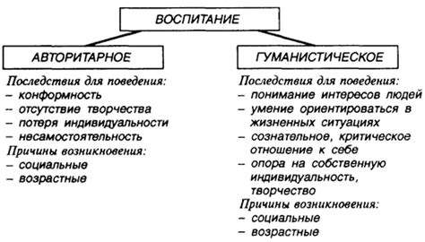 Какие принципы воспитания являются главными в педагогике