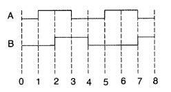 Important Questions for Class 12 Physics Chapter 14 Semiconductor ...