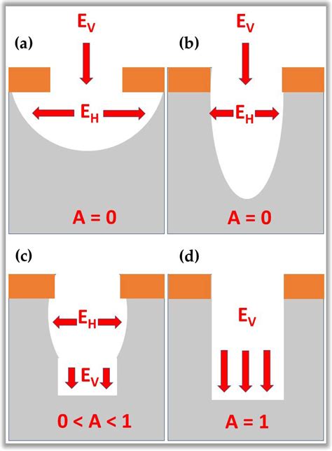 Plasma-Assisted Nanofabrication: The Potential and Challenges in Atomic Layer Deposition and Etching