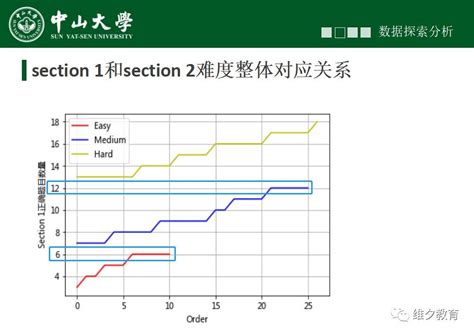 GRE评分规则解密（内含GRE全部长文章下载） - 知乎