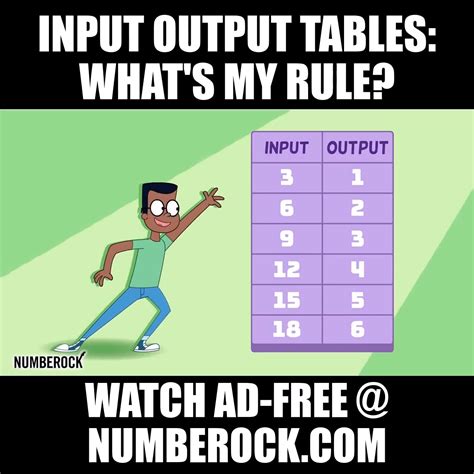 Image result for Algebra Number Patterns