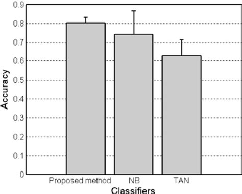 Bayesian Classfication Method 的图像结果