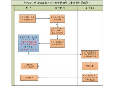 深圳市组织机构数字证书业务办理指南 | 数安时代科技股份有限公司 (GDCA)