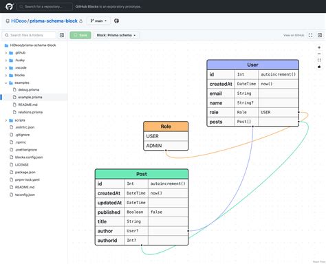 Image result for Prisma Schema GUI