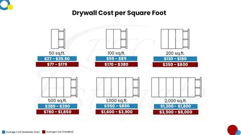How to Estimate Drywall Work? - Estimate Florida Consulting