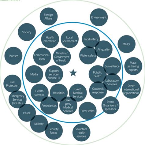 Image result for Health Promotion Intervention Examples