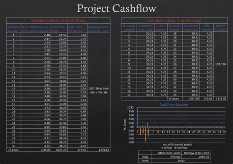 Delhi Mumbai Expressway | CEPT - Portfolio