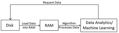 Data Analytics Map 的图像结果