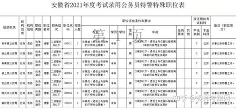 excel银行卡号格式怎么设置_360新知