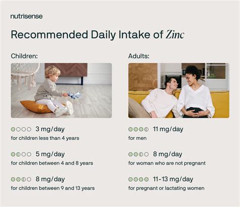 Zinc for Hair Loss: What the Science Says - Nutrisense Journal