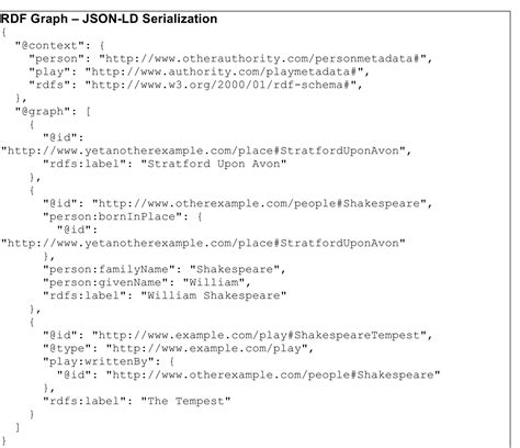Image result for Map with Table Metadata