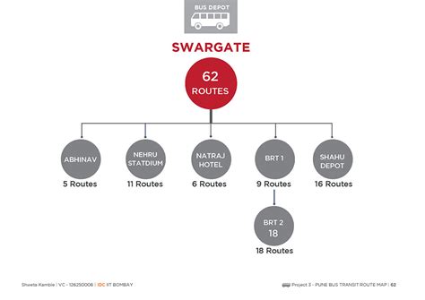D'source Case Study - Slide Show | Pune Bus Map | D'Source Digital ...