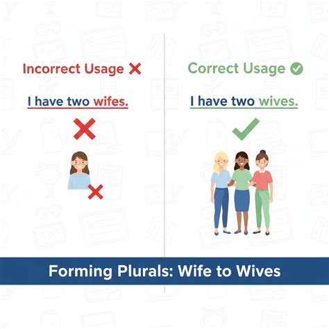 Wifes or Wives: The Tiny Grammar Rule You Missed