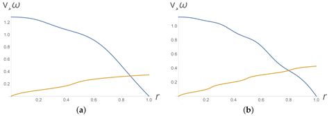 Flows of Linear Polymer Solutions and Other Suspensions of Rod-like ...