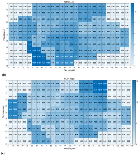 Dual-Cameras-Based Driver’s Eye Gaze Tracking System with Non-Linear ...