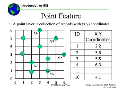 What Is Vector Map Data 的图像结果