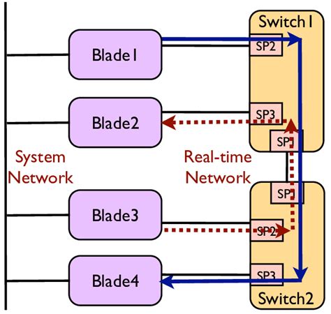 System Platform Object Example 的图像结果