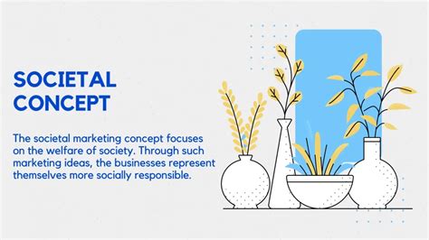 Marketing Concept Examples 的图像结果