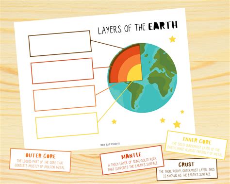 Layers of the Earth Matching Printable, Space Activity, Homeschool ...